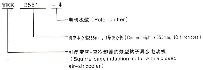 YKK系列(H355-1000)高压YKS5003-4三相异步电机西安泰富西玛电机型号说明